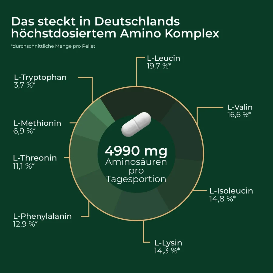 Amino-8