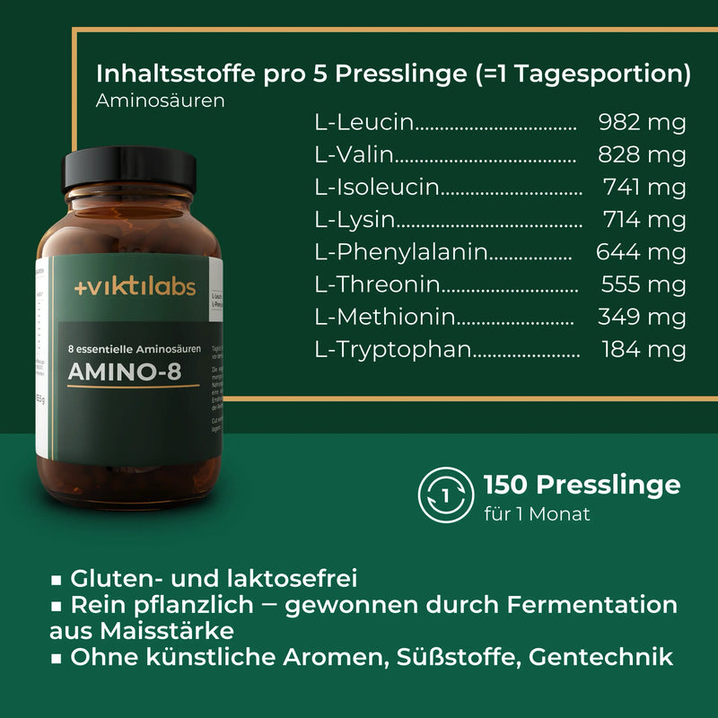 Inhaltsstoffe pro Portion